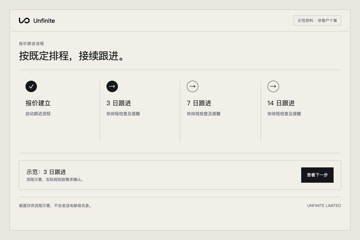 报价跟进流程示范（示范资料）